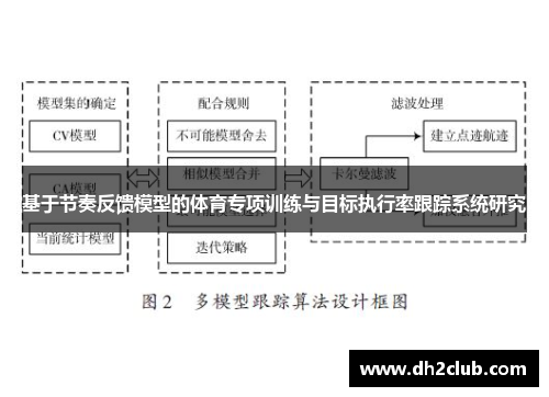 基于节奏反馈模型的体育专项训练与目标执行率跟踪系统研究