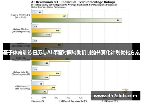 基于体育训练日历与AI课程对照辅助机制的节奏化计划优化方案