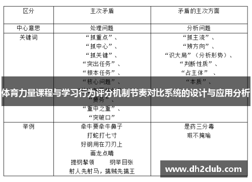 体育力量课程与学习行为评分机制节奏对比系统的设计与应用分析